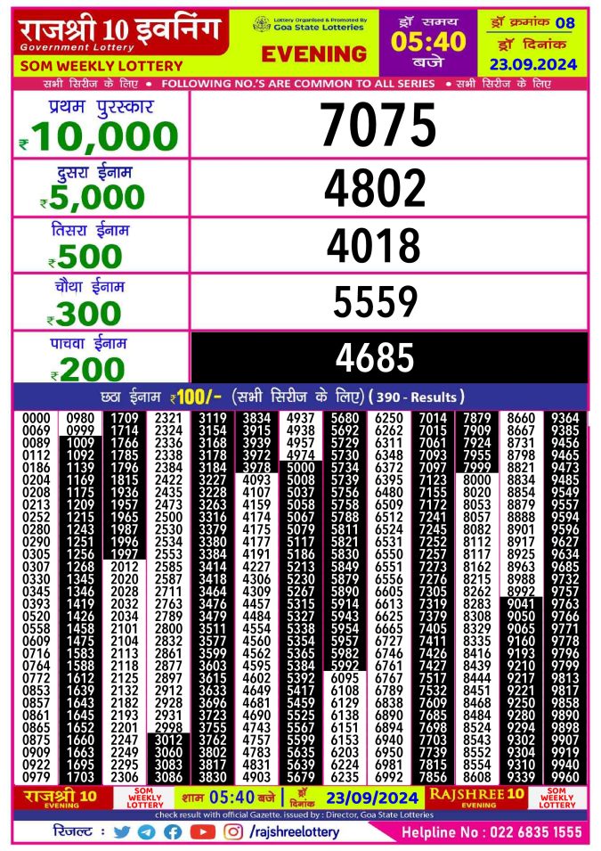 Rajshree Lottery Result Today