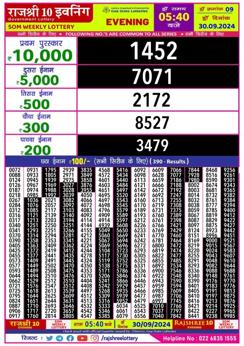 Rajshree Lottery Result Today