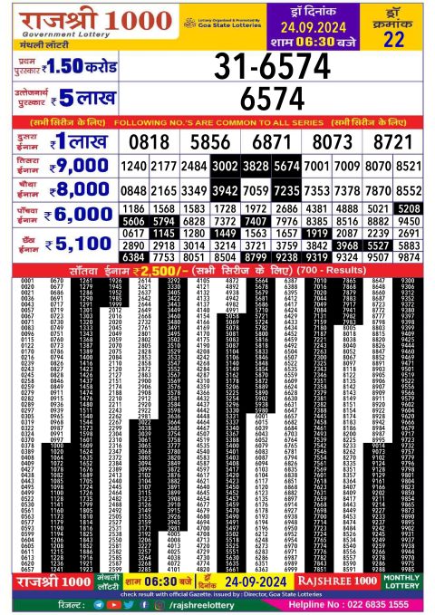 Rajshree 1000 monthly lottery result