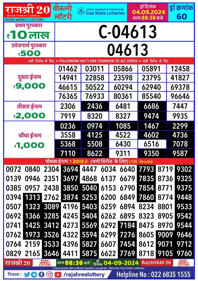 Rajshree Lottery Result Today