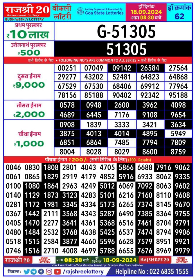 Rajshree Lottery Result Today