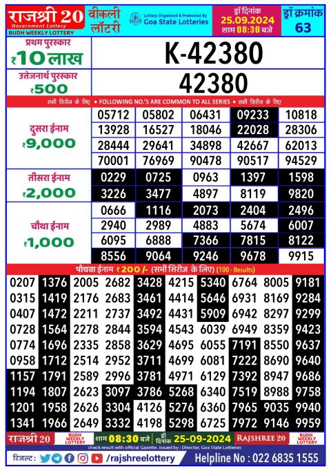 Rajshree Lottery Result Today