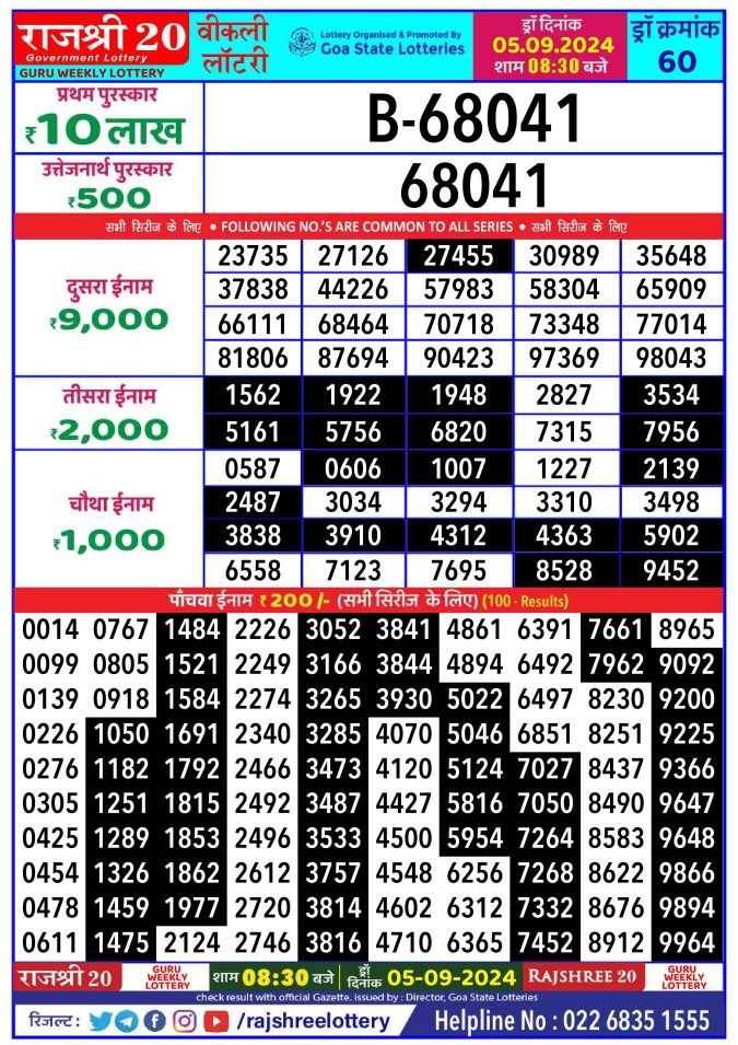 Rajshree Lottery Result Today