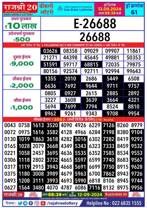 Rajshree Lottery Result Today