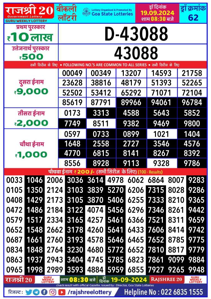 Rajshree Lottery Result Today