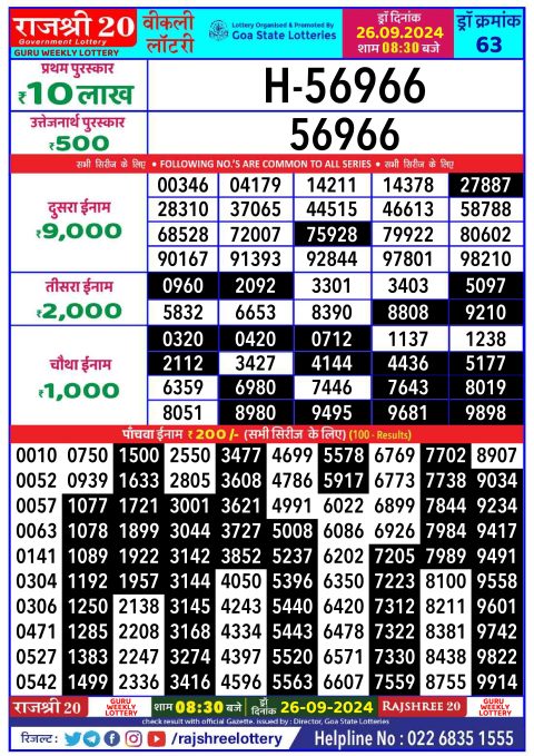 Rajshree Lottery Result Today