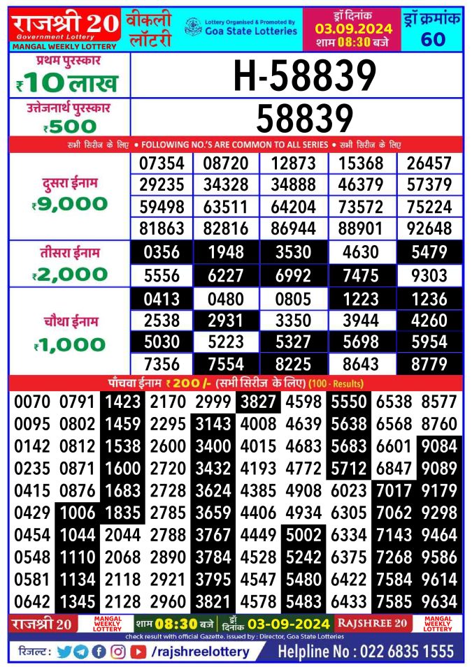 Rajshree Lottery Result Today