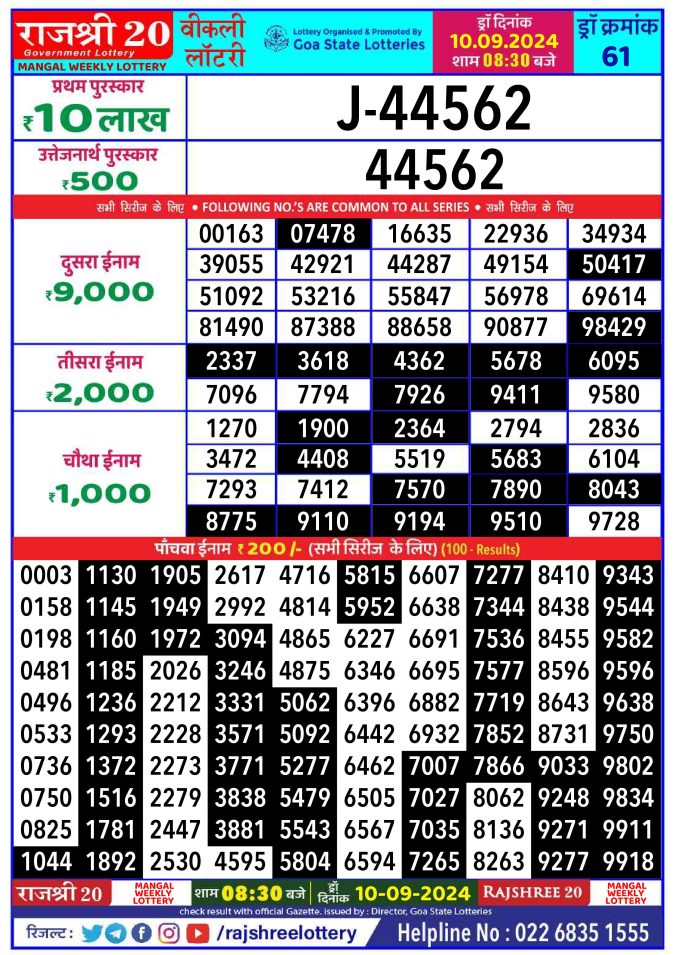 Rajshree Lottery Result Today