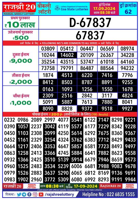 Rajshree Lottery Result Today