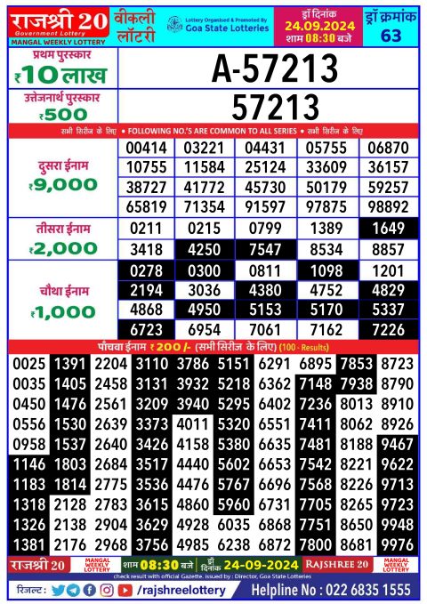 Rajshree Lottery Result Today