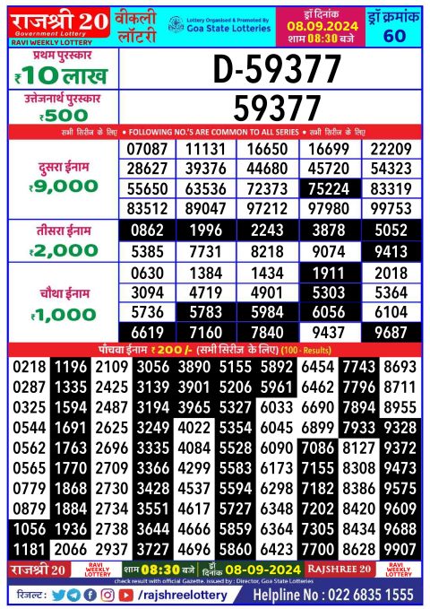 Rajshree Lottery Result Today