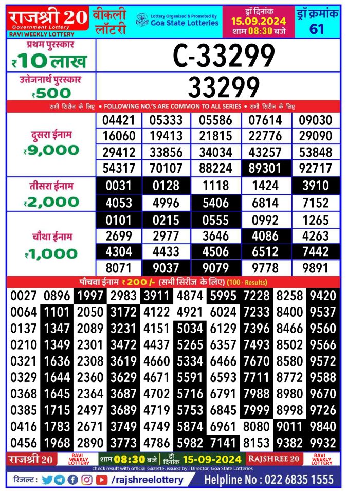 Rajshree Lottery Result Today