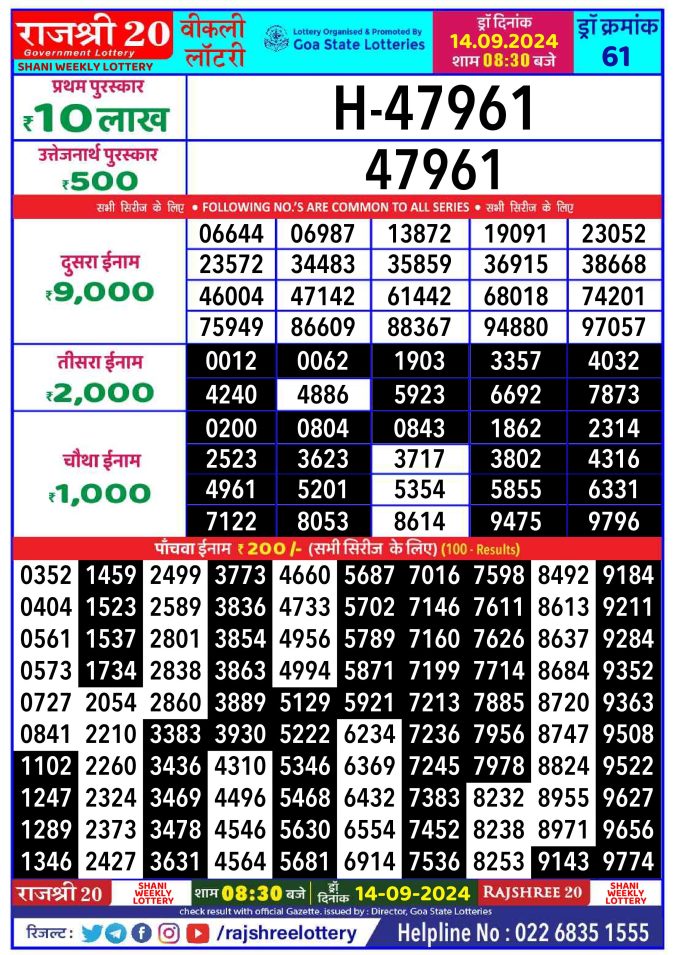 Rajshree Lottery Result Today