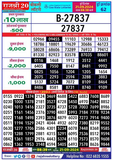 Rajshree Lottery Result Today