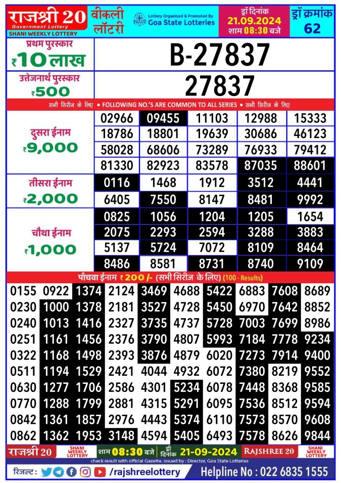 Rajshree Lottery Result Today