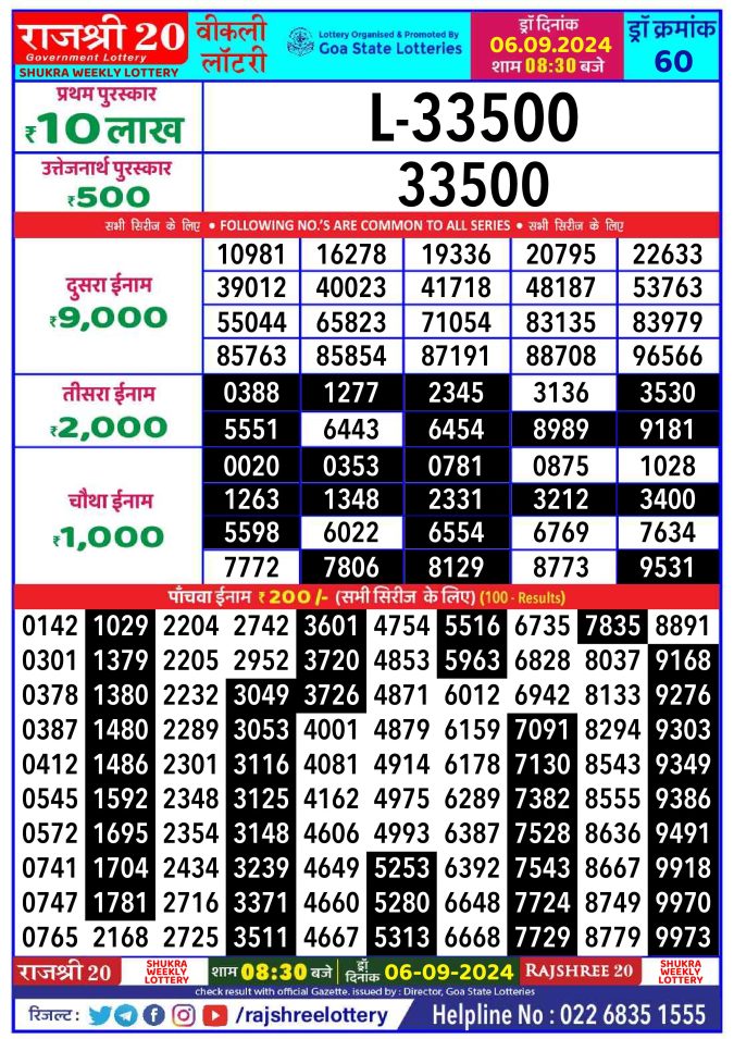 Rajshree Lottery Result Today