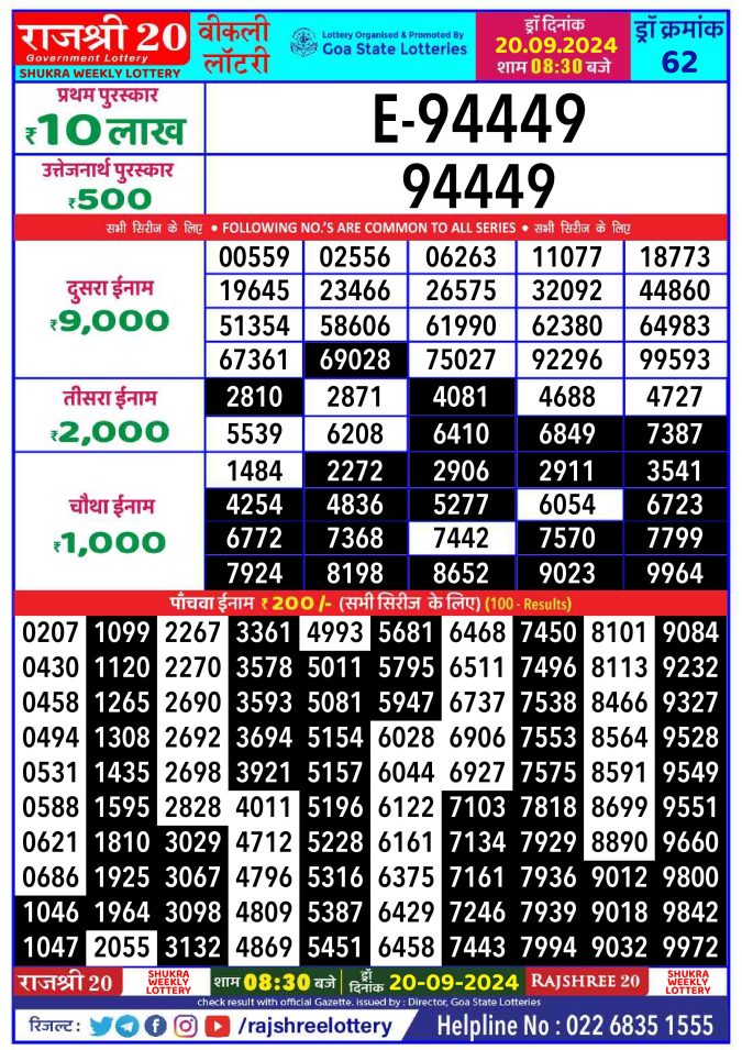 Rajshree Lottery Result Today