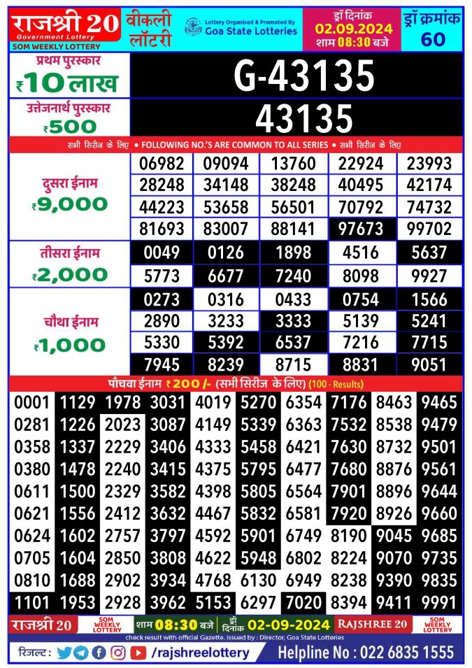 Rajshree Lottery Result Today