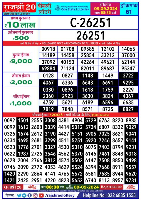 Rajshree Lottery Result Today