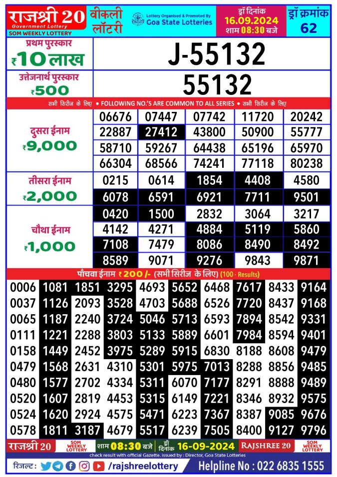 Rajshree Lottery Result Today