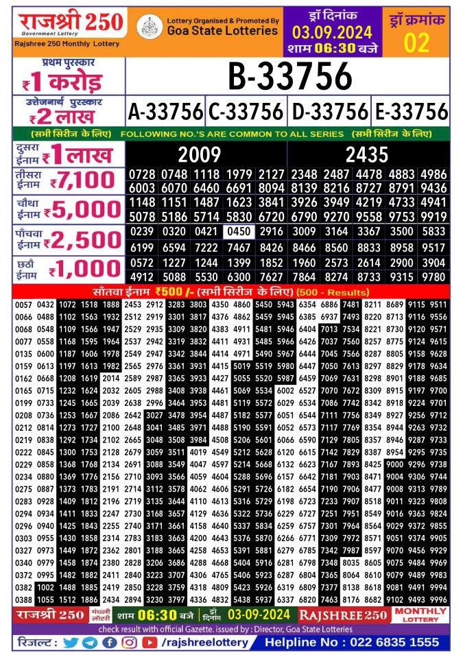 Rajshree 250 monthly lottery result