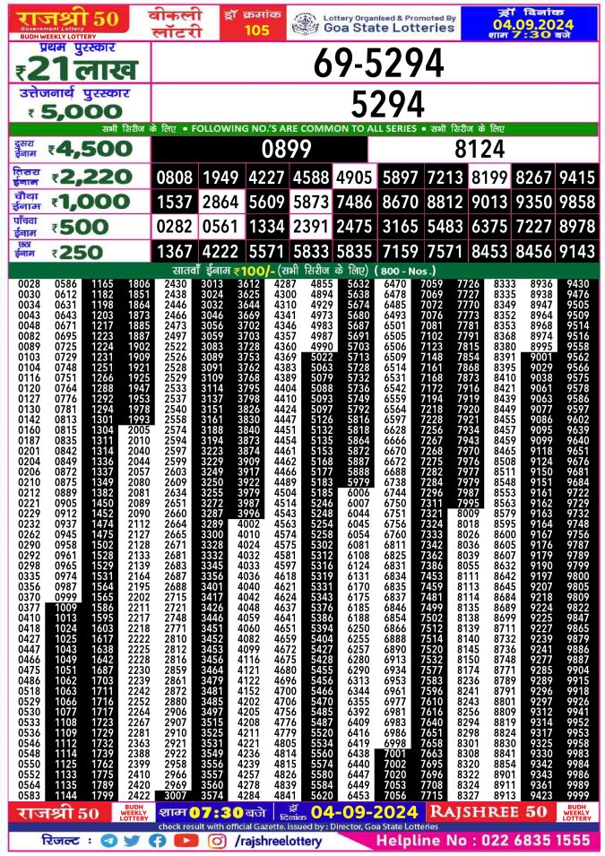 Rajshree Lottery Result Today