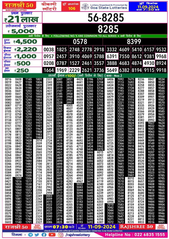 Rajshree Lottery Result Today