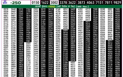 Rajshree 50 budh weekly lottery 7.30pm result 18 September 2024