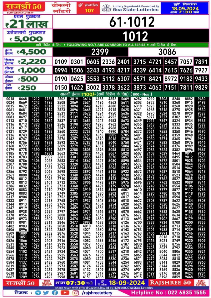 Rajshree Lottery Result Today