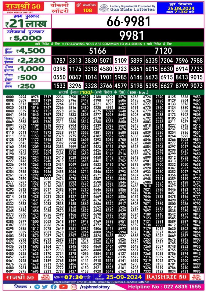 Rajshree Lottery Result Today