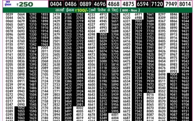 Rajshree 50 guru weekly lottery 7.30pm result 5 September 2024