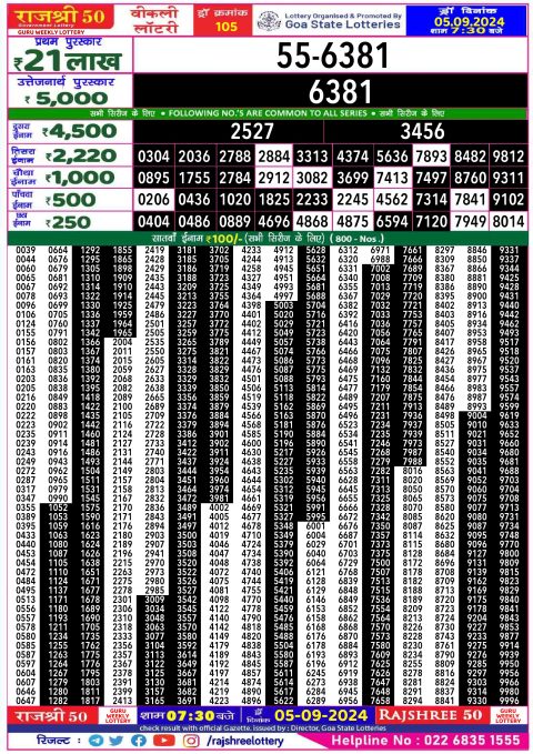 Rajshree Lottery Result Today