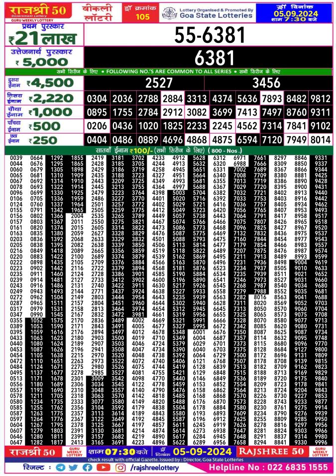 Rajshree Lottery Result Today