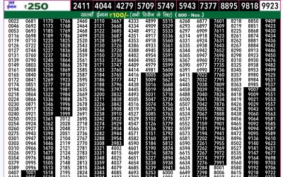 Rajshree 50 guru weekly lottery 7.30pm result 12 September 2024