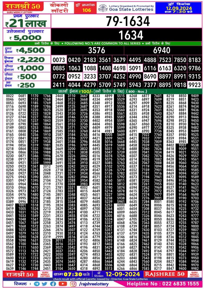 Rajshree Lottery Result Today