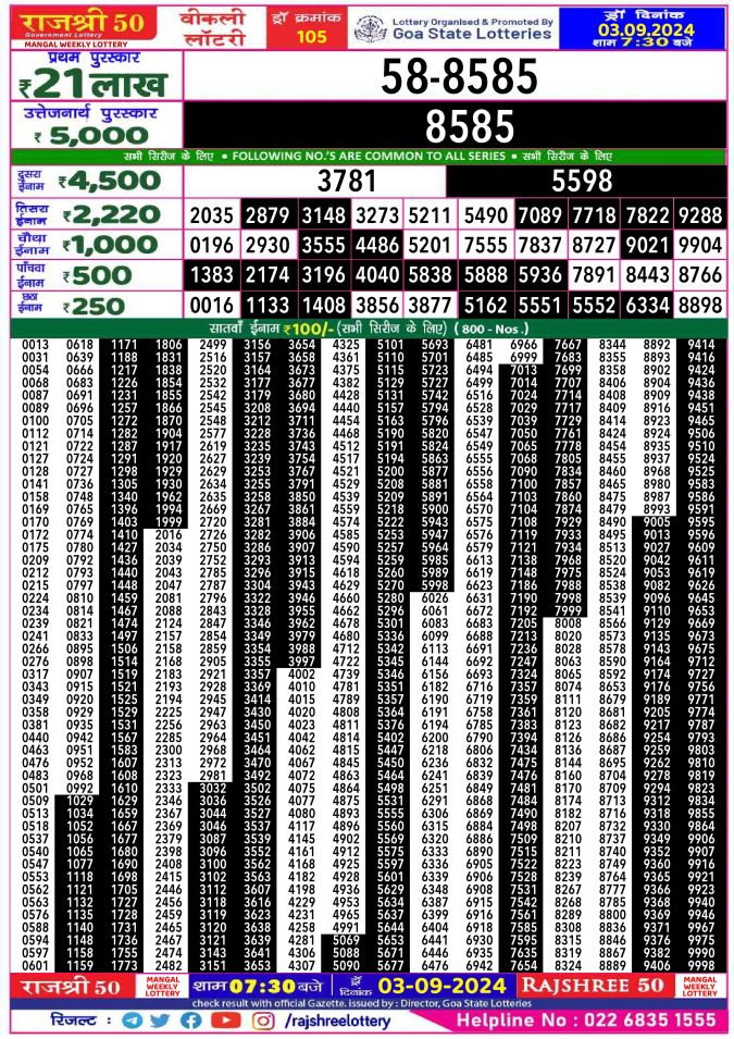 Rajshree Lottery Result Today