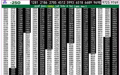 Rajshree 50 mangal weekly lottery 7.30pm result 10 September 2024