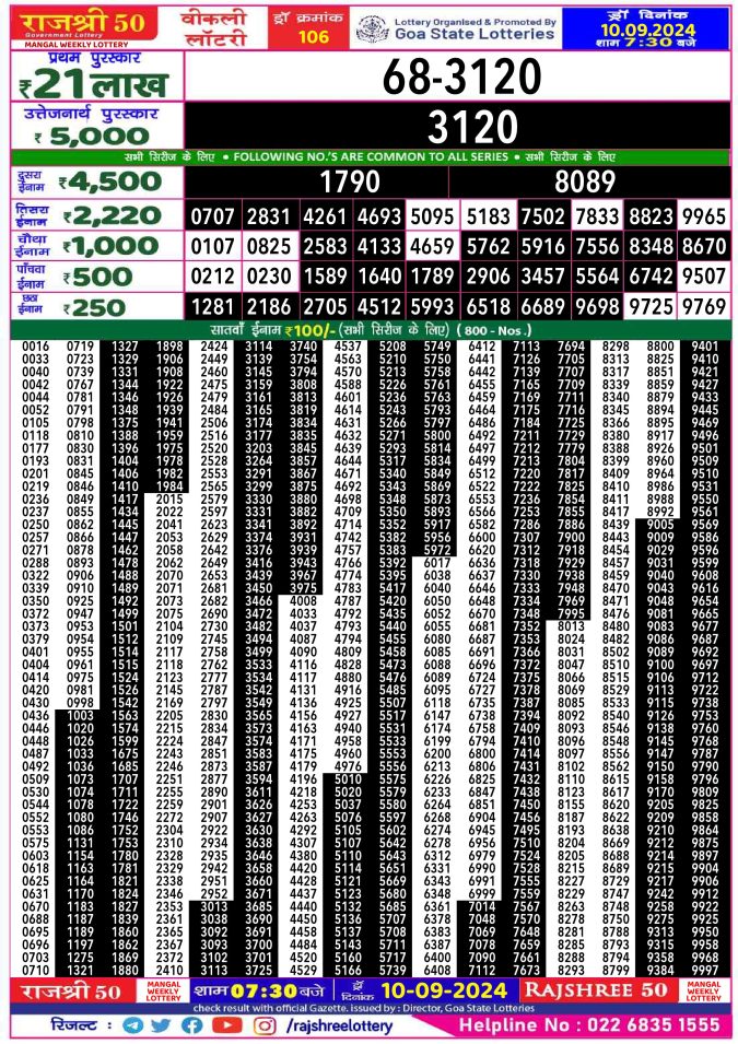 Rajshree Lottery Result Today