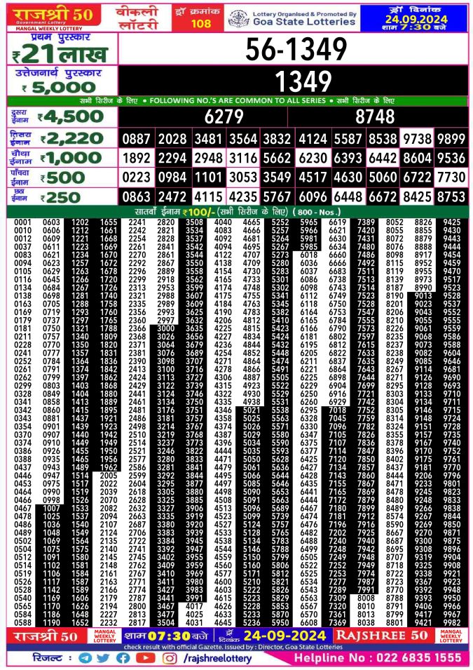 Rajshree Lottery Result Today