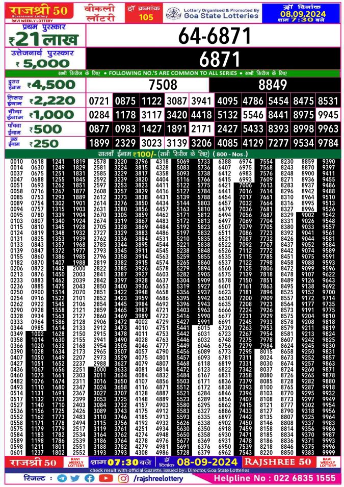 Rajshree Lottery Result Today