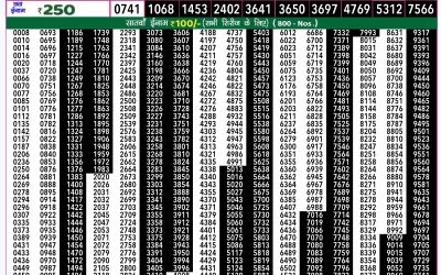 Rajshree 50 ravi weekly lottery 7.30pm result 15 September 2024