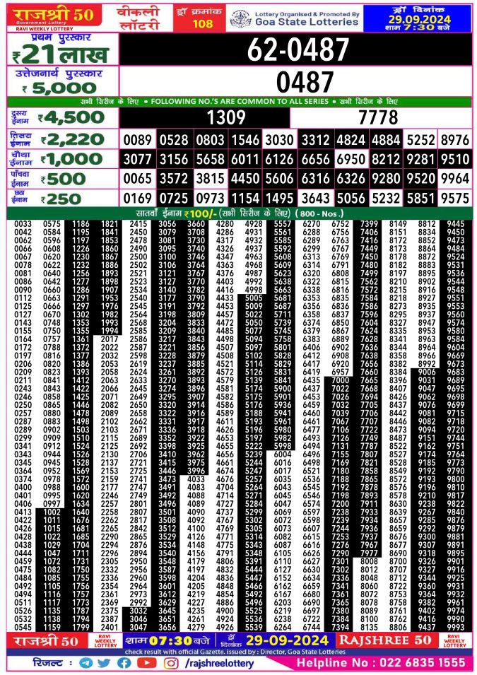 Rajshree Lottery Result Today