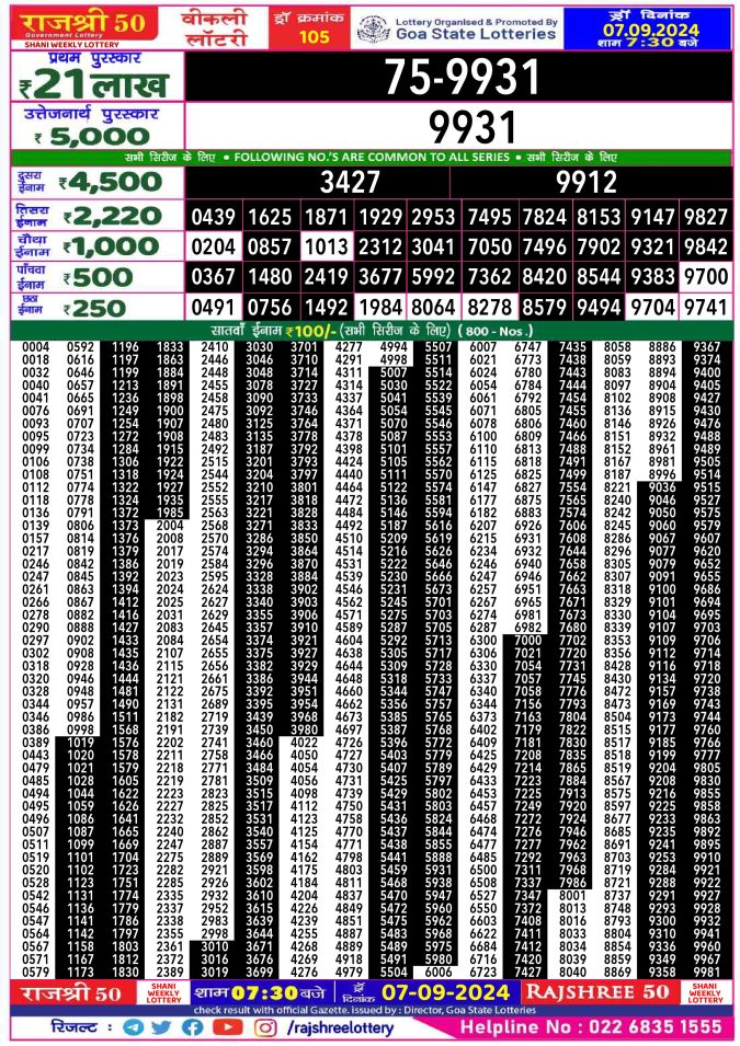 Rajshree Lottery Result Today