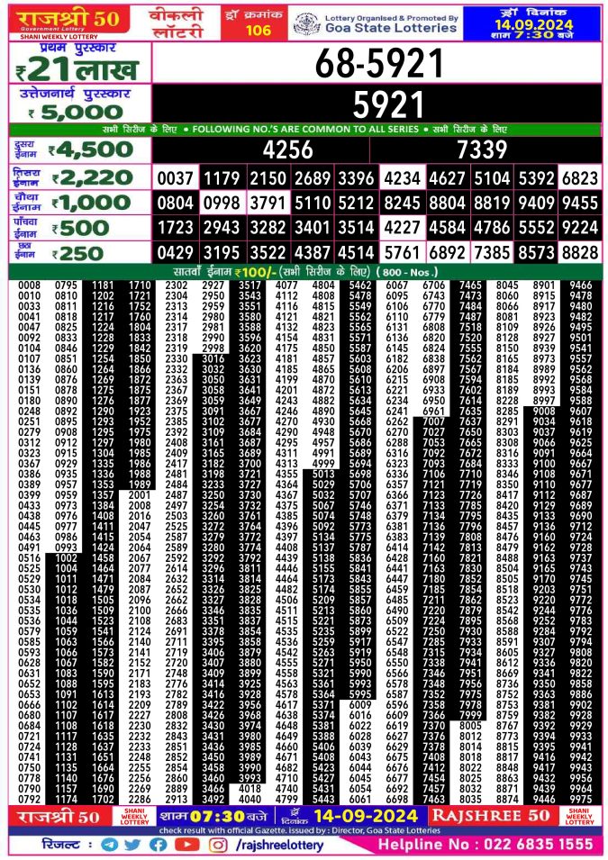 Rajshree Lottery Result Today