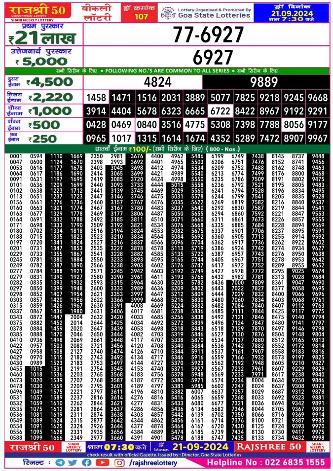 Rajshree Lottery Result Today