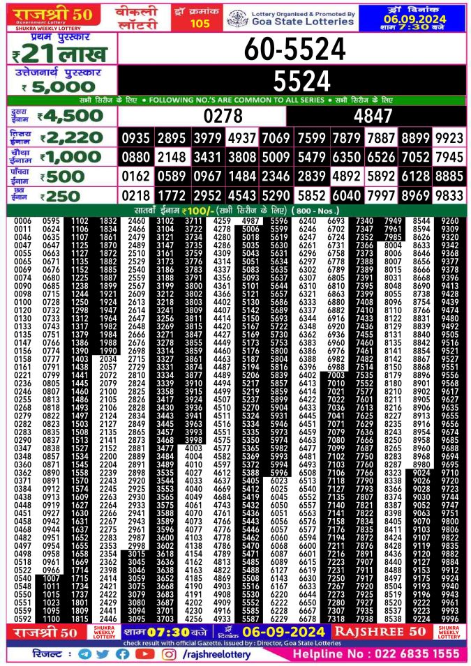 Rajshree Lottery Result Today