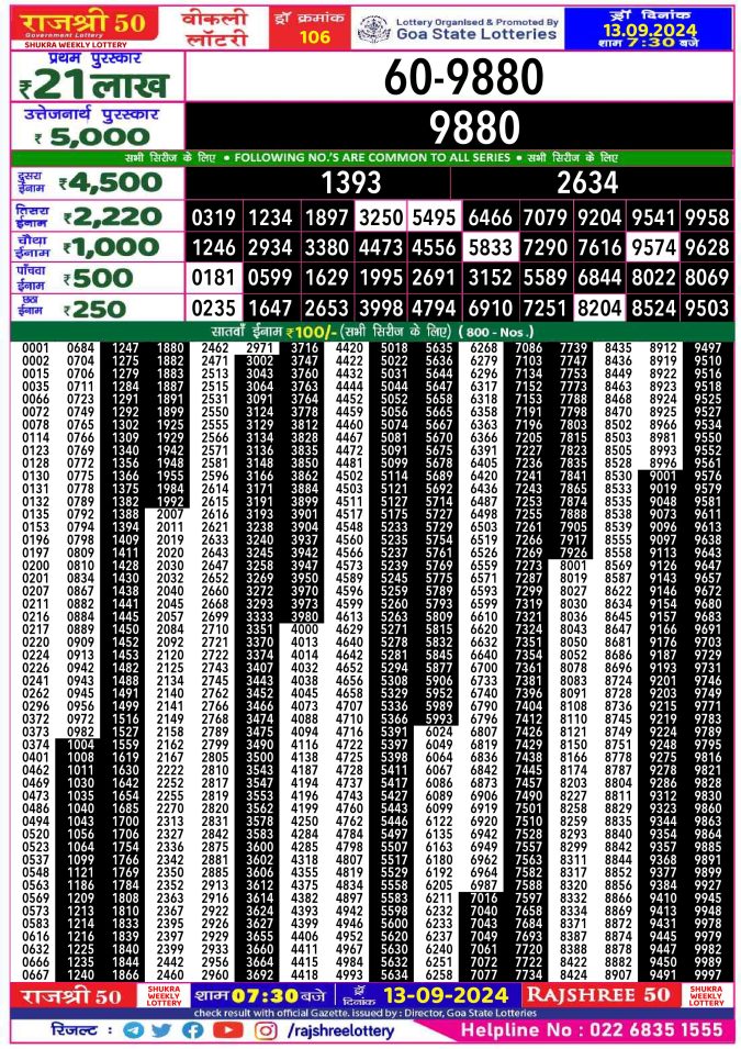 Rajshree Lottery Result Today