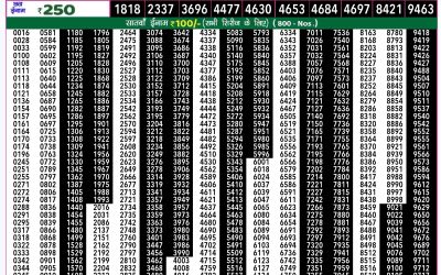 Rajshree 50 shukra weekly lottery 7.30pm result 27 September 2024