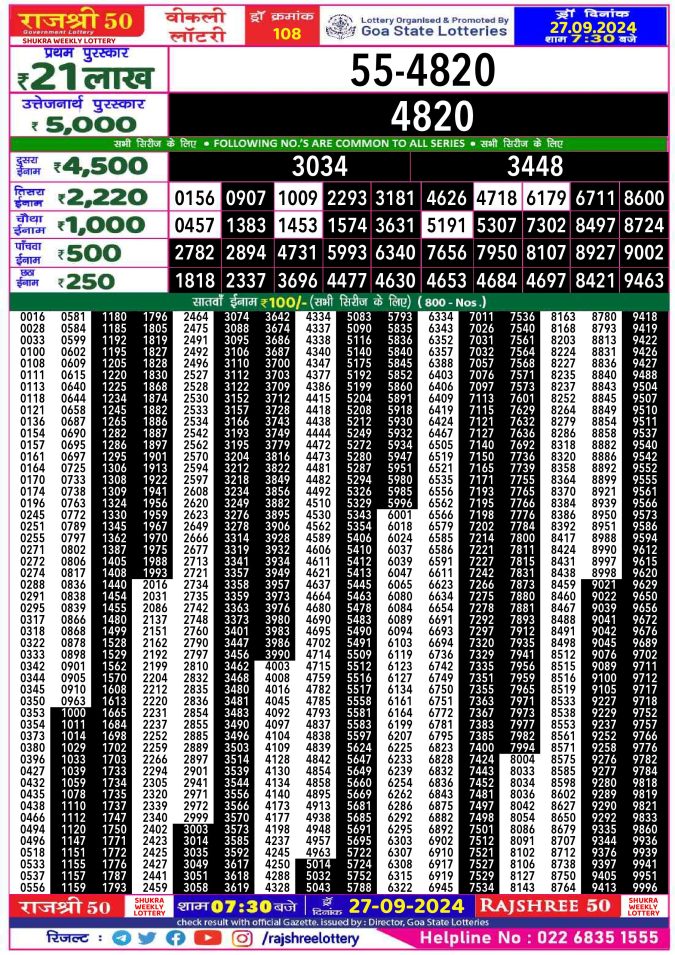 Rajshree Lottery Result Today