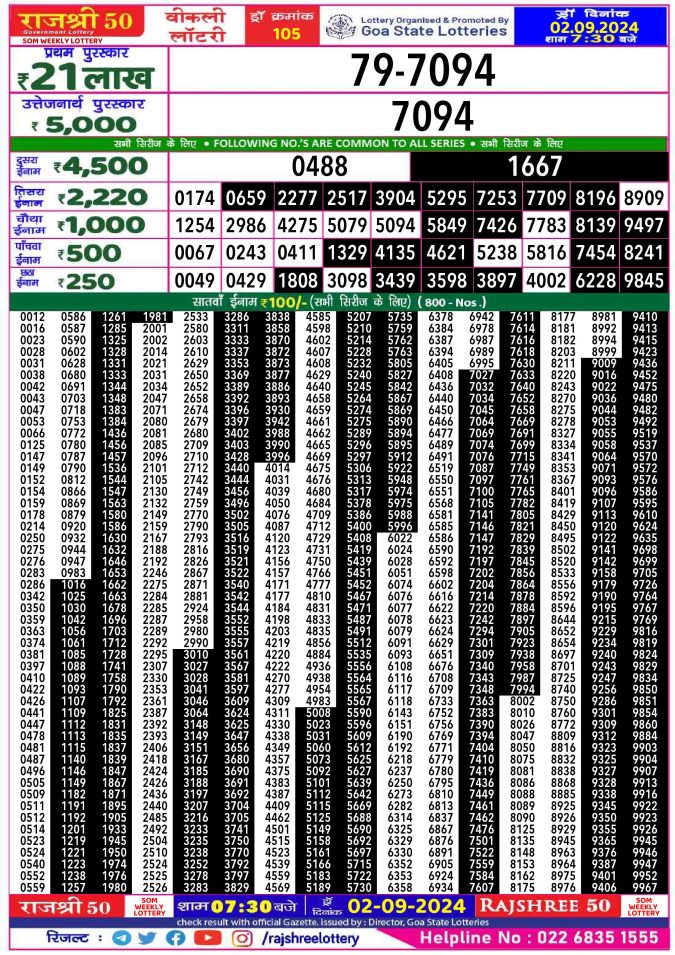 Rajshree Lottery Result Today